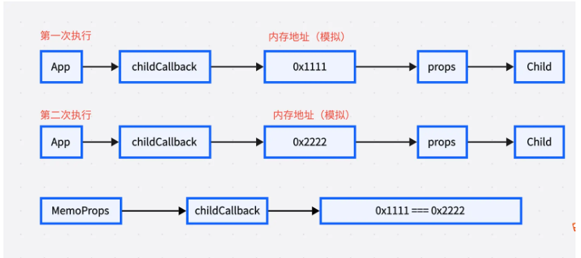 useCallback-3.Bd3ynv-p.png
