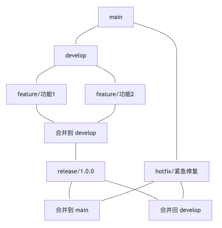 image-20250822160203554